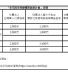 勞動部「多元陪伴照顧服務試辦計畫」上路 家庭臨時性照顧多一項選擇，價格略低於自費服務，成效待觀察